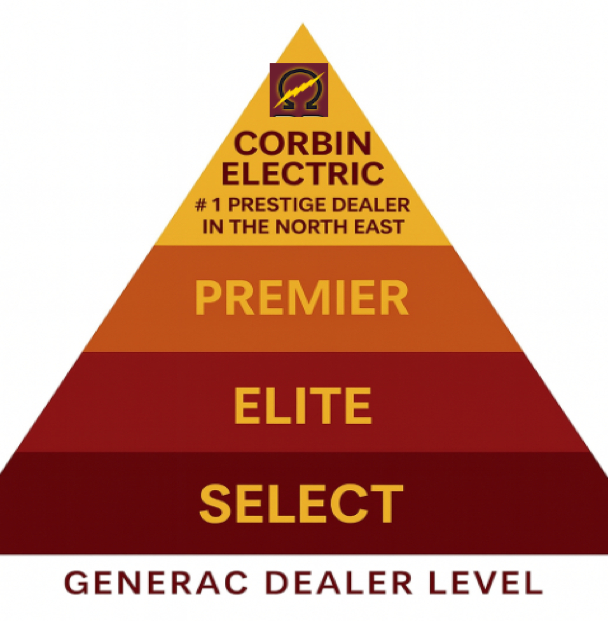 Corbin Electrical Service