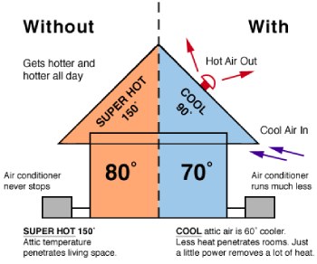 Diagram of solar rooftop pros and cons